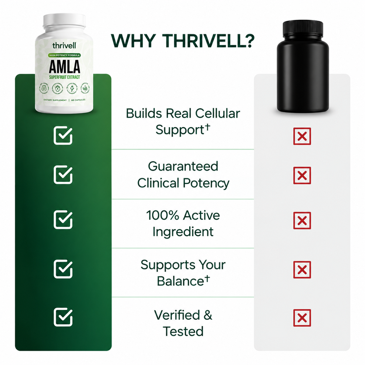 Amla Superfruit Capsules